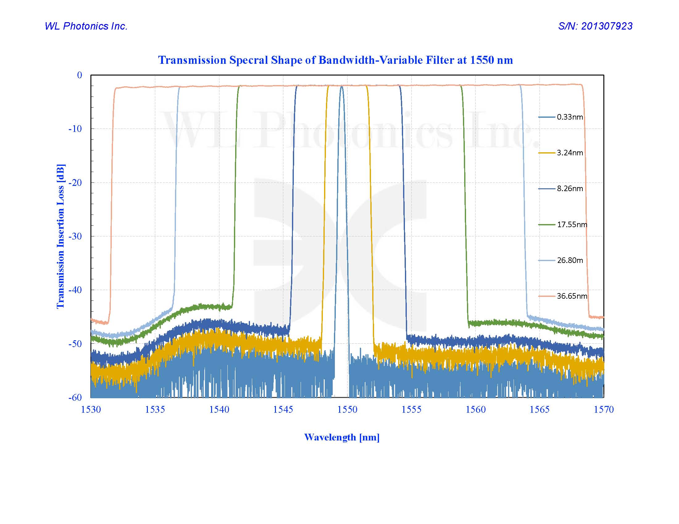 WL Photonics Inc, Tunable Optical Filters, Tunable Fiber Lasers, Optical Isolators, Fiber Optic Etalons