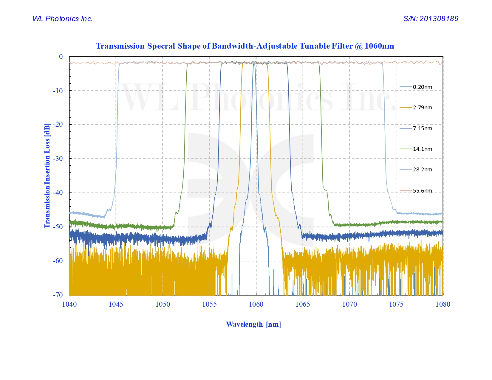 WL Photonics Inc, Tunable Optical Filters, Tunable Fiber Lasers, Optical Isolators, Fiber Optic Etalons
